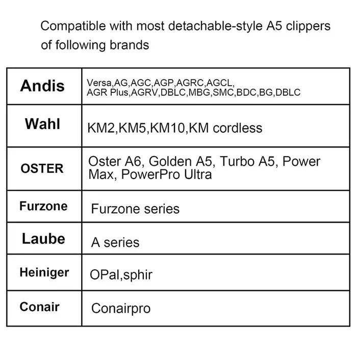 # 9 lames de tondeuse détachables pour chiens, compatibles avec la plupart des tondeuses Andis, Oster A5, Wahl KM, longueur de coupe 1/50 (2 mm)