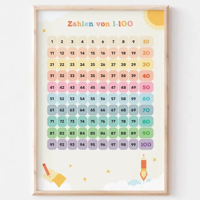 Tableau éducatif en toile pour l'apprentissage précoce des chiffres et de l'alphabet, affiche de cognition pour enfants, affiche d'apprentissage familial pour la salle de classe