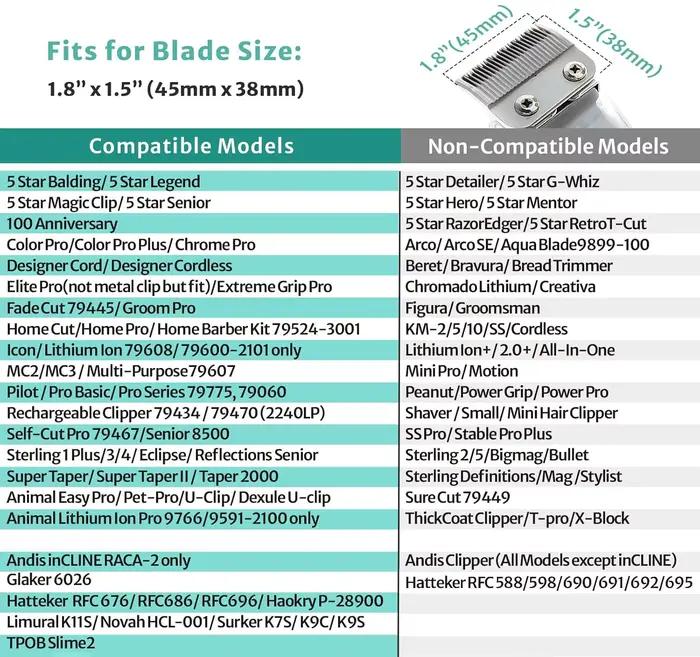 Lot de 10 accessoires de guidage professionnels pour tondeuse à cheveux - Peignes de 1/16' à 1', compatibles avec la plupart des tondeuses Wahl/Kemei/VGR